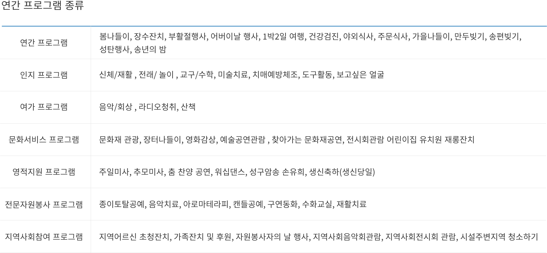 program